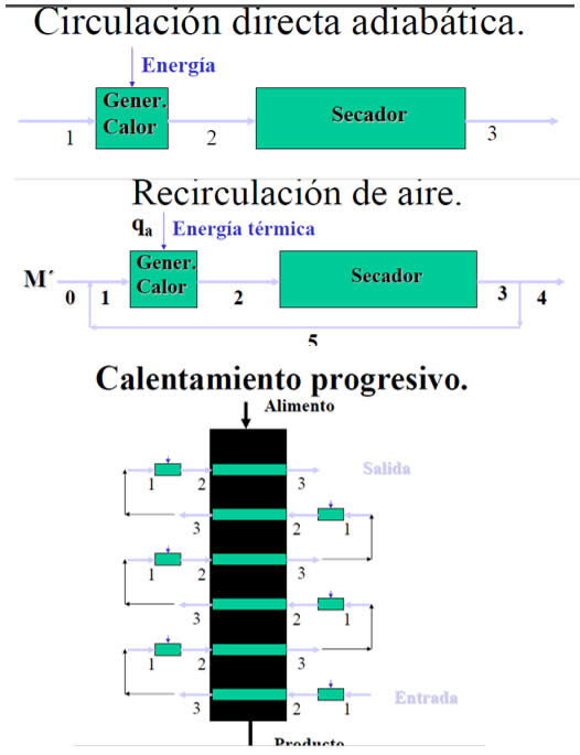 Recirculacion de Aire