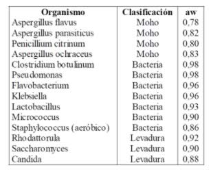 organismo