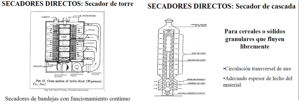 Secador Torre