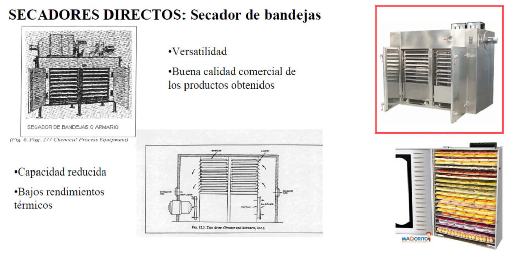 Secadores Directos